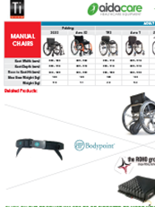 Tilite Brand Selection Guide