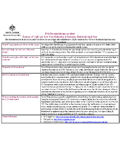 DVA Prescriber Update