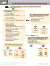 Jay Brochure Selection Guide