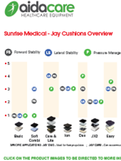 JAY Brand Selection Guide