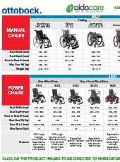 Ottobock Brand Selection Guide